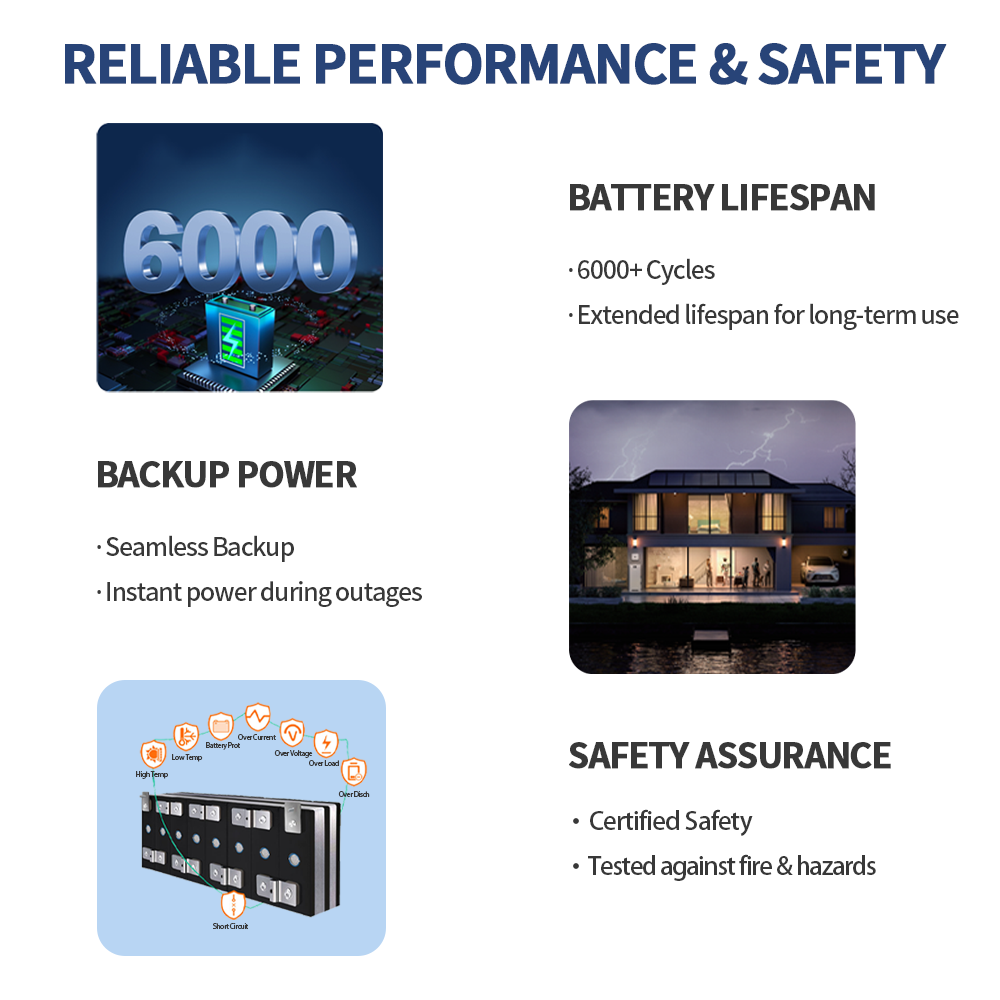 Zestaw baterii litowo-żelazowy – Lifepo4 Battery Pack recenzja i cena