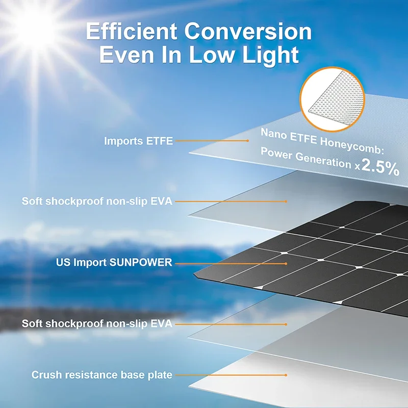 Zestaw paneli słonecznych o mo – Renewable Energy Kit recenzja i cena