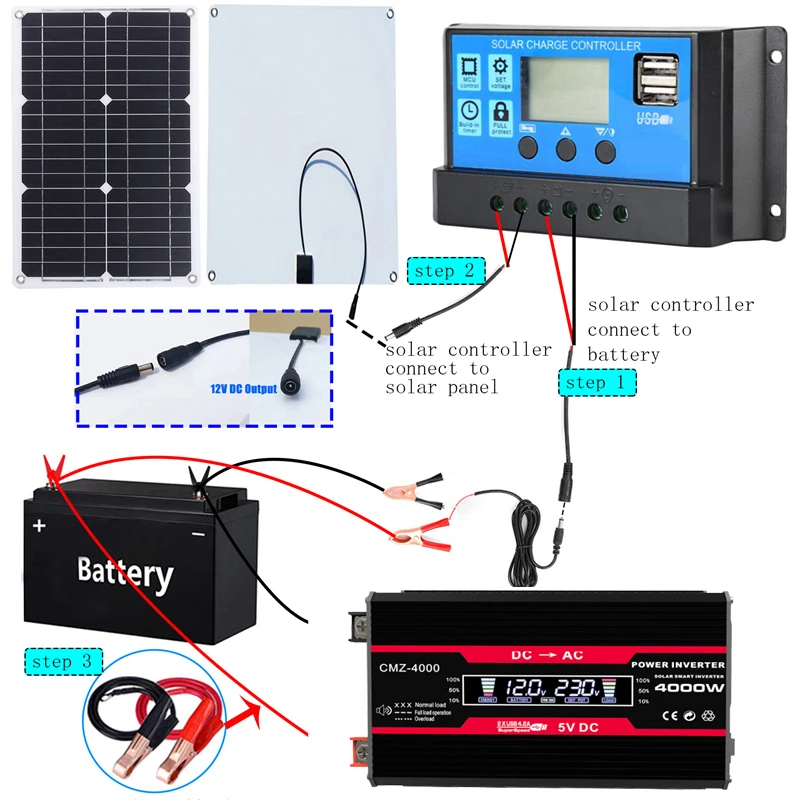 System paneli słonecznych 110V – Renewable Energy Kit recenzja i cena